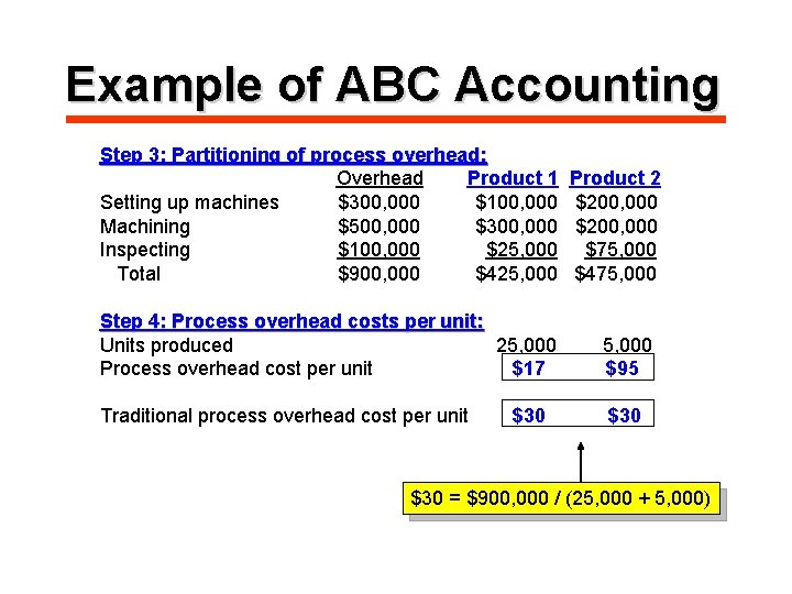 Example of ABC Accounting Step 3: Partitioning of process overhead: Overhead Product 1 Setting