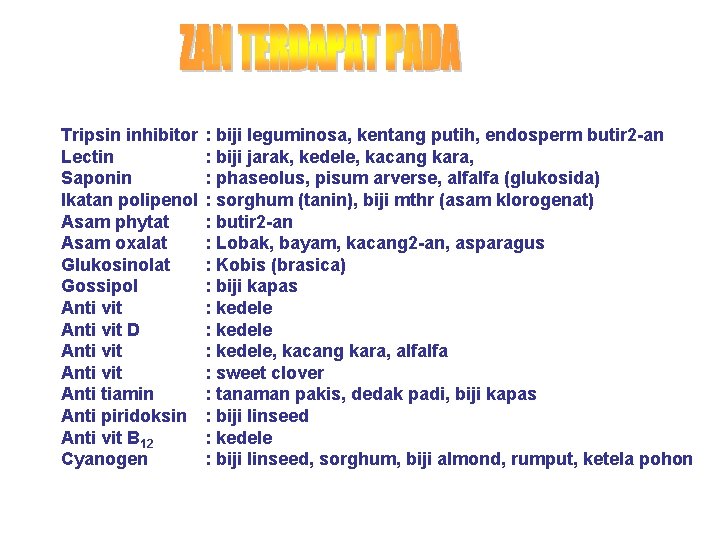 Tripsin inhibitor Lectin Saponin Ikatan polipenol Asam phytat Asam oxalat Glukosinolat Gossipol Anti vit