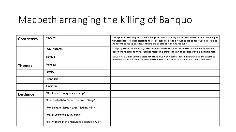 Macbeth arranging the killing of Banquo Characters Themes Macbeth Though he is now king,