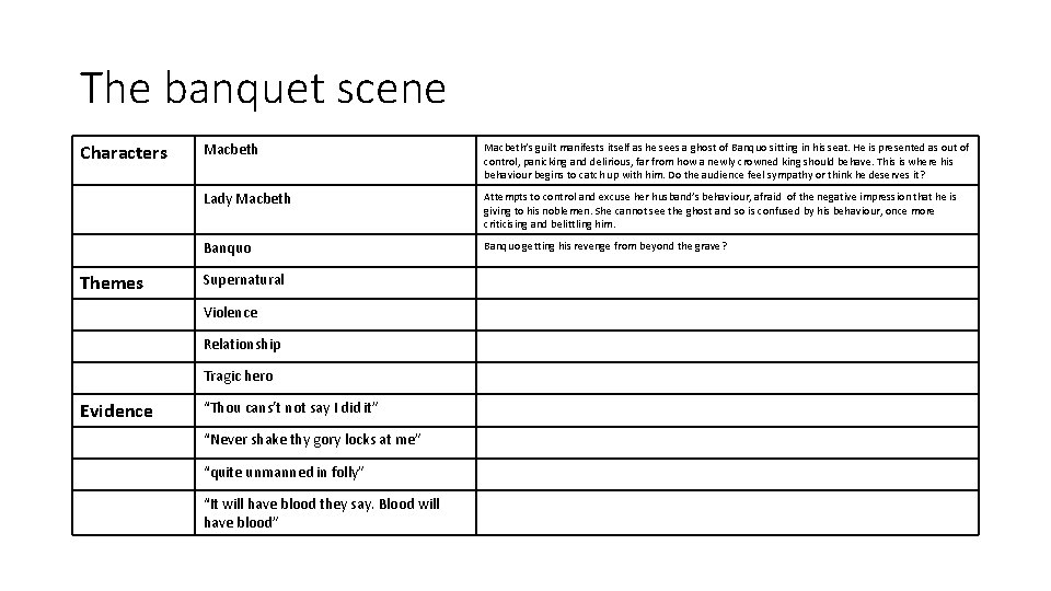 The banquet scene Characters Themes Macbeth’s guilt manifests itself as he sees a ghost
