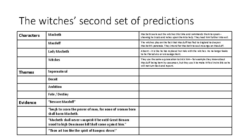 The witches’ second set of predictions Characters Themes Macbeth seeks out the witches this