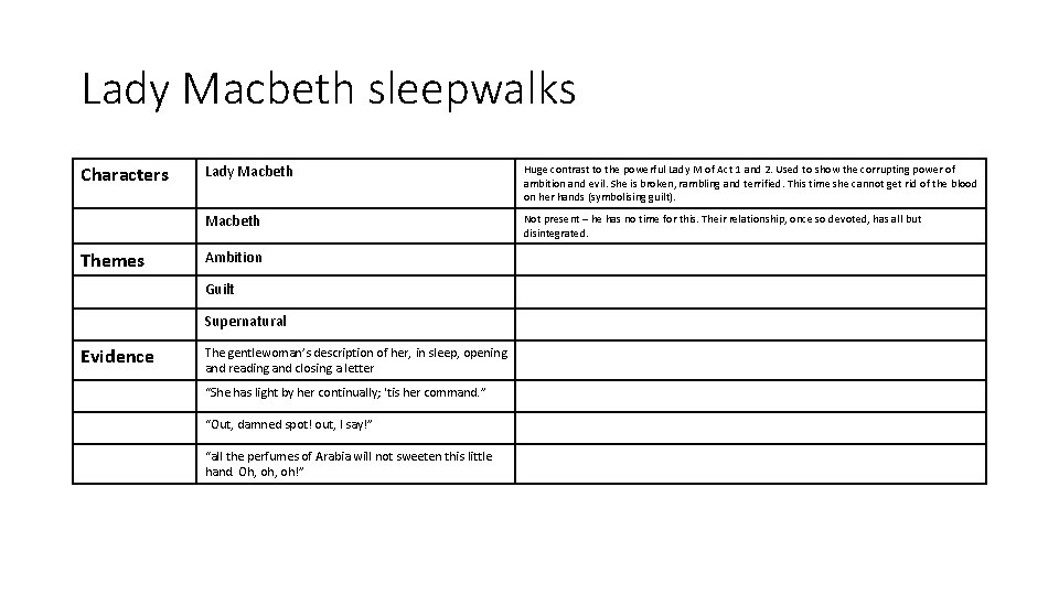 Lady Macbeth sleepwalks Characters Themes Lady Macbeth Huge contrast to the powerful Lady M