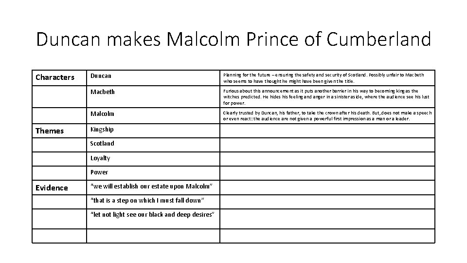 Duncan makes Malcolm Prince of Cumberland Characters Themes Duncan Planning for the future –