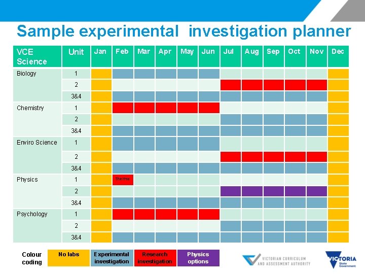 Sample experimental investigation planner VCE Science Biology Unit Jan Feb Mar Apr May Jun