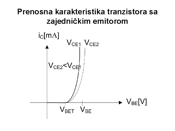 Prenosna karakteristika tranzistora sa zajedničkim emitorom 