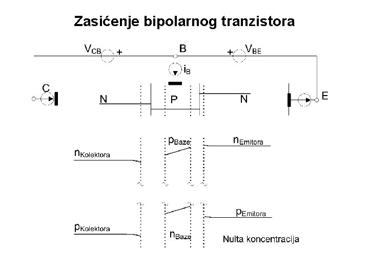 Zasićenje bipolarnog tranzistora 