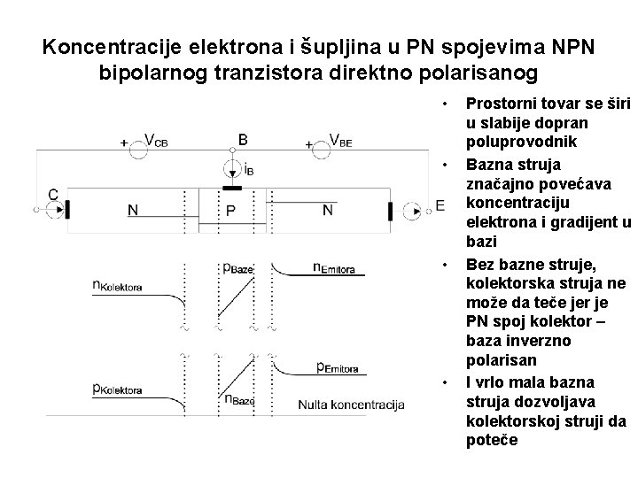 Koncentracije elektrona i šupljina u PN spojevima NPN bipolarnog tranzistora direktno polarisanog • •