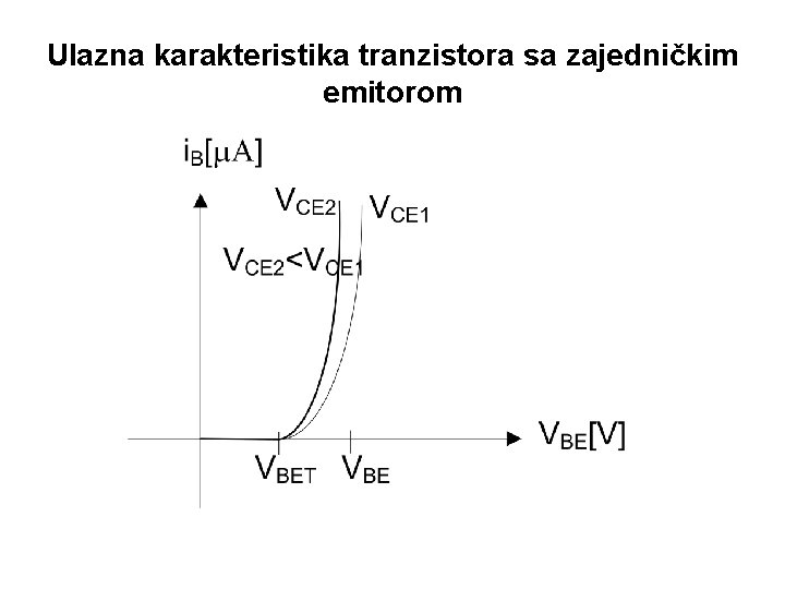 Ulazna karakteristika tranzistora sa zajedničkim emitorom 