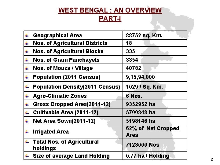 WEST BENGAL : AN OVERVIEW PART-I Geographical Area Nos. of Agricultural Districts Nos. of