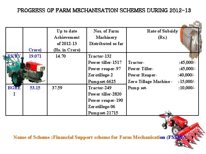 PROGRESS OF FARM MECHANISATION SCHEMES DURING 2012 -13 Schem Target for e 2012 -13