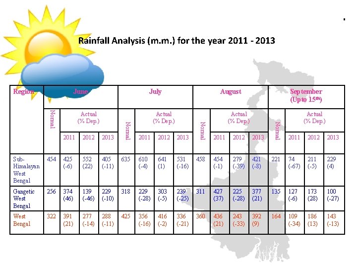 . Rainfall Analysis (m. m. ) for the year 2011 - 2013 Region June