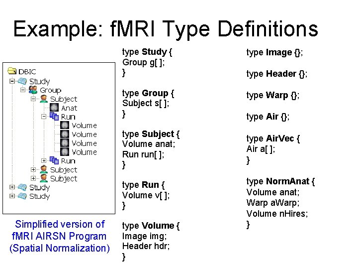 Example: f. MRI Type Definitions type Study { Group g[ ]; } type Image