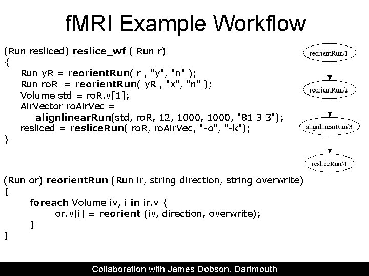 f. MRI Example Workflow (Run resliced) reslice_wf ( Run r) { Run y. R