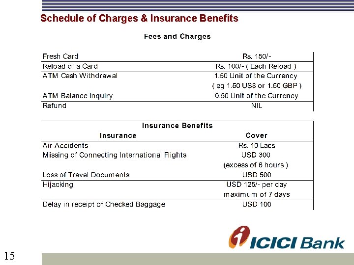Schedule of Charges & Insurance Benefits 15 