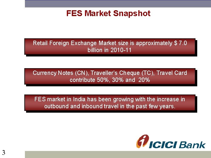 FES Market Snapshot Retail Foreign Exchange Market size is approximately $ 7. 0 billion