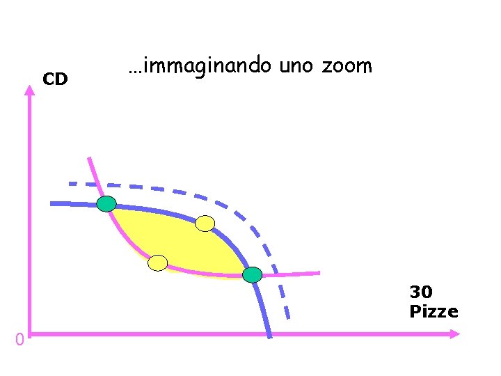 CD …immaginando uno zoom 30 Pizze 0 