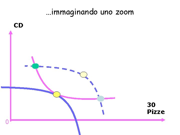 …immaginando uno zoom CD 30 Pizze 0 