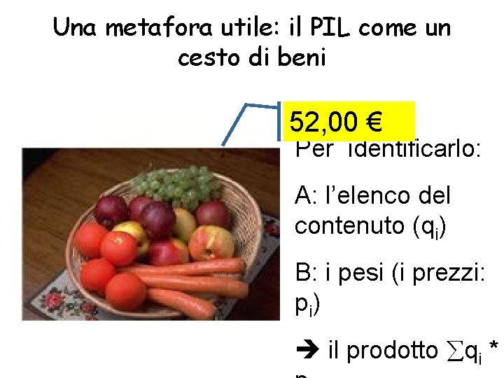 Una metafora utile: il PIL come un cesto di beni 52, 00 € Per