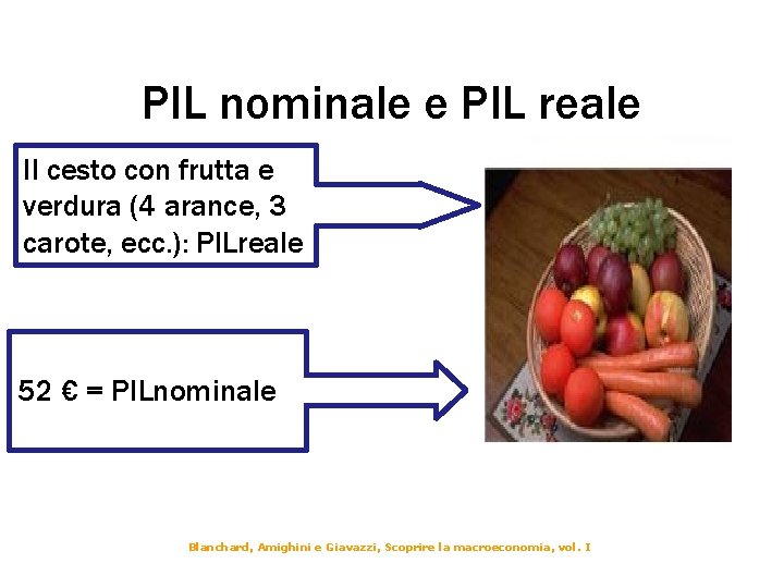 PIL nominale e PIL reale Il cesto con frutta e verdura (4 arance, 3
