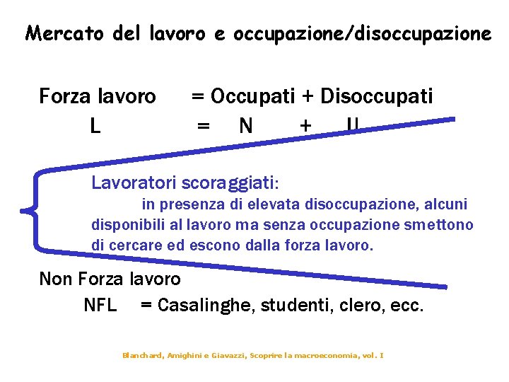 Mercato del lavoro e occupazione/disoccupazione Forza lavoro L = Occupati + Disoccupati = N