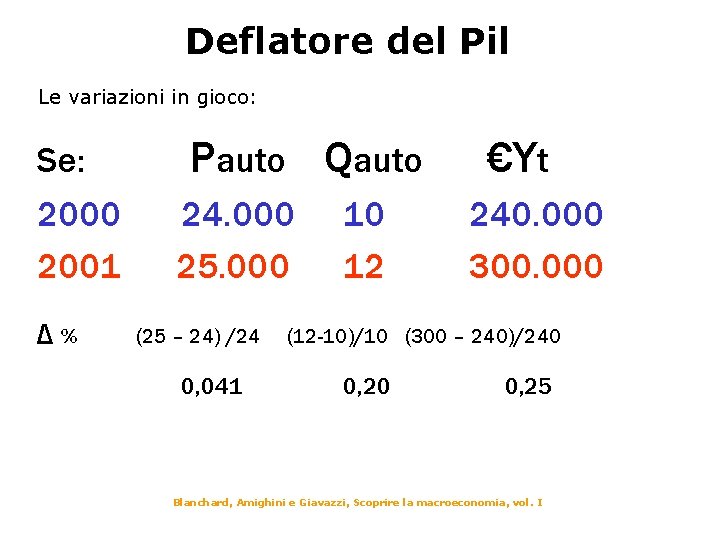Deflatore del Pil Le variazioni in gioco: Se: 2000 2001 Δ% Pauto Qauto 24.