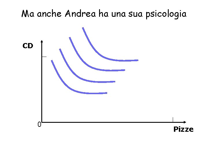 Ma anche Andrea ha una sua psicologia CD 0 Pizze 