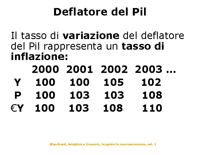 Deflatore del Pil Il tasso di variazione del deflatore del Pil rappresenta un tasso