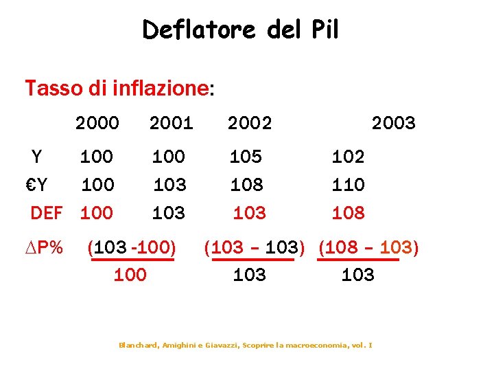 Deflatore del Pil Tasso di inflazione: 2000 Y 100 €Y 100 DEF 100 P%