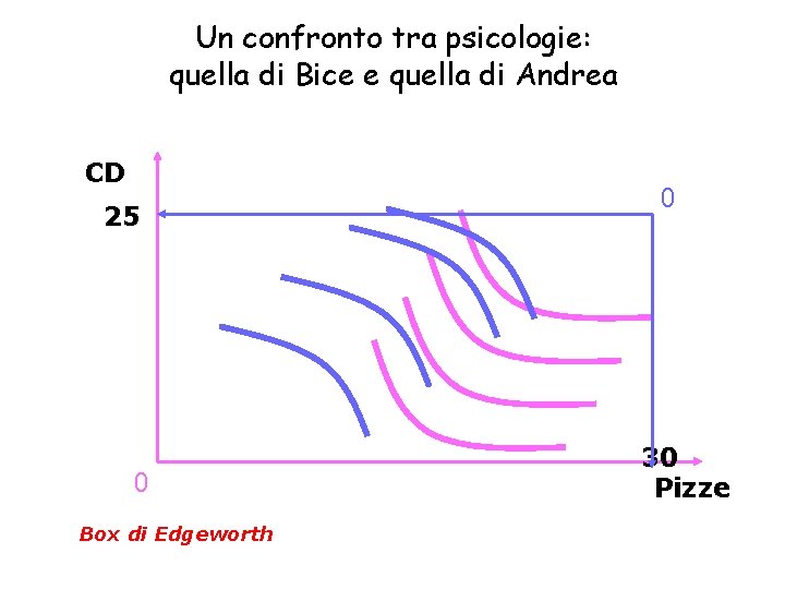 Un confronto tra psicologie: quella di Bice e quella di Andrea CD 25 0