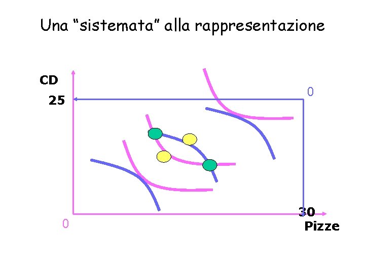 Una “sistemata” alla rappresentazione CD 25 0 0 30 Pizze 
