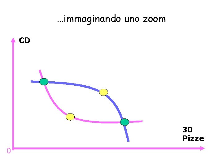 …immaginando uno zoom CD 30 Pizze 0 