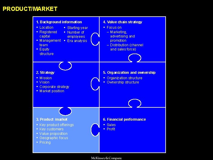 PRODUCT/MARKET 1. Background information 4. Value chain strategy • Location • Registered • Focus