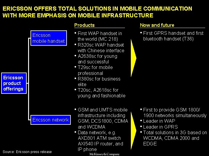 SAMSUNG 010605 BJ-kickoff 2 ERICSSON OFFERS TOTAL SOLUTIONS IN MOBILE COMMUNICATION WITH MORE EMPHASIS