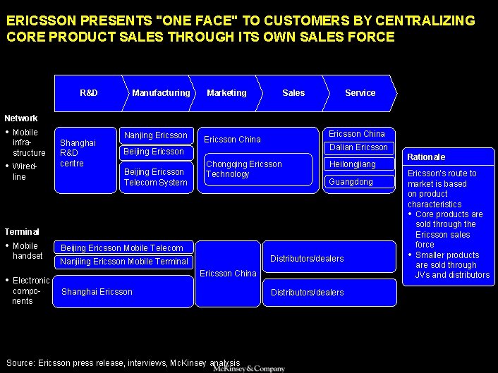 ERICSSON PRESENTS "ONE FACE" TO CUSTOMERS BY CENTRALIZING CORE PRODUCT SALES THROUGH ITS OWN