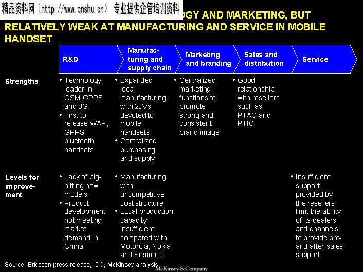 SAMSUNG 010605 BJ-kickoff 2 ERICSSON IS STRONG AT TECHNOLOGY AND MARKETING, BUT RELATIVELY WEAK