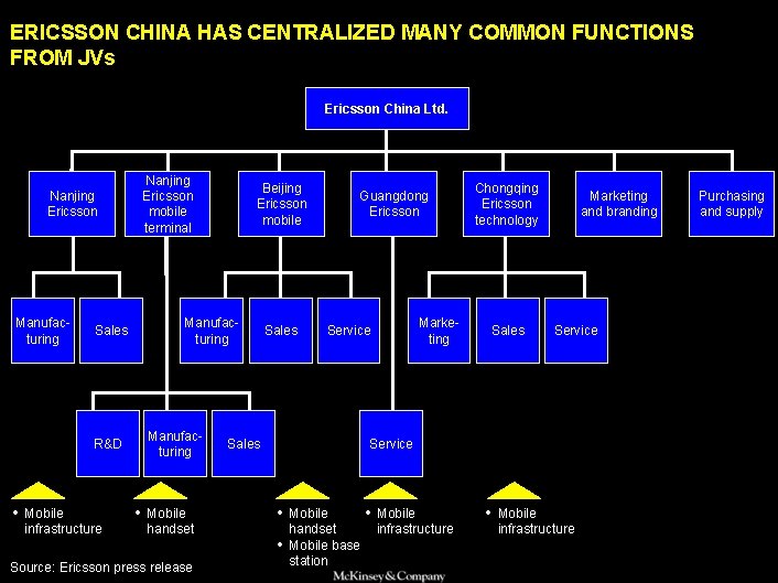 SAMSUNG 010605 BJ-kickoff 2 ERICSSON CHINA HAS CENTRALIZED MANY COMMON FUNCTIONS FROM JVs Ericsson