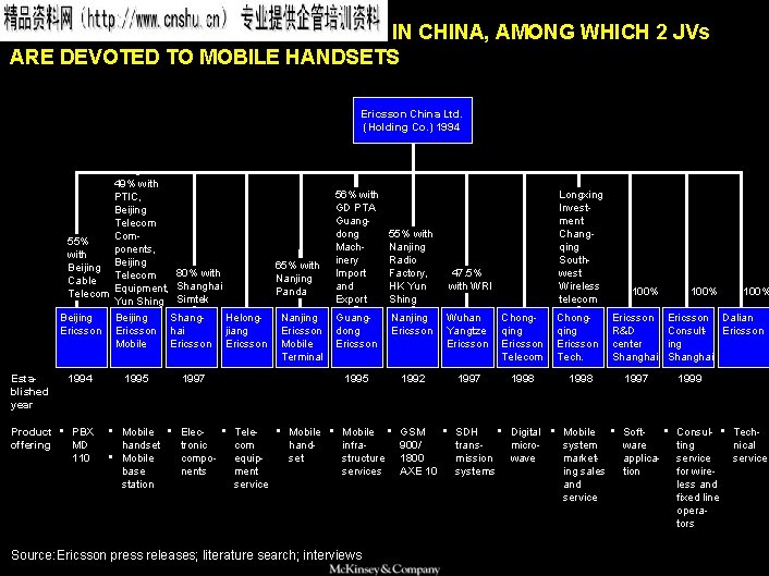 SAMSUNG 010605 BJ-kickoff 2 ERICSSON HAS 10 JVs AND 4 WOFEs IN CHINA, AMONG