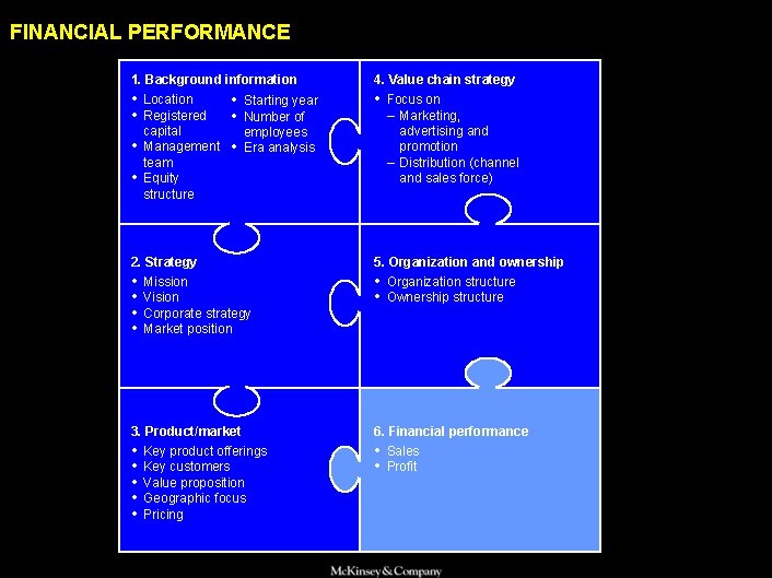 FINANCIAL PERFORMANCE 1. Background information 4. Value chain strategy • Location • Registered •