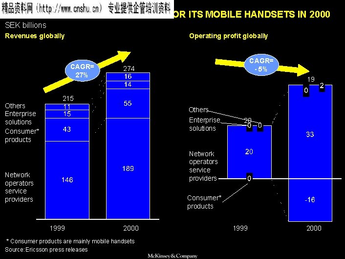 SAMSUNG 010605 BJ-kickoff 2 ERICSSON SAW NEGATIVE PROFIT FOR ITS MOBILE HANDSETS IN 2000