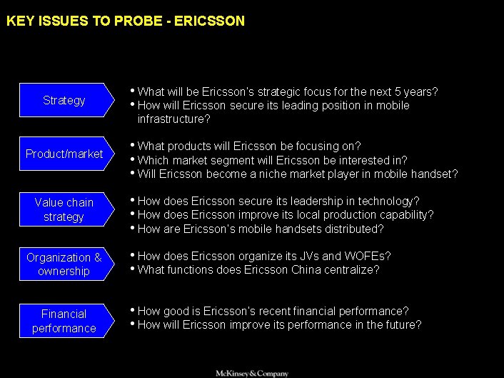 KEY ISSUES TO PROBE - ERICSSON Strategy • What will be Ericsson’s strategic focus