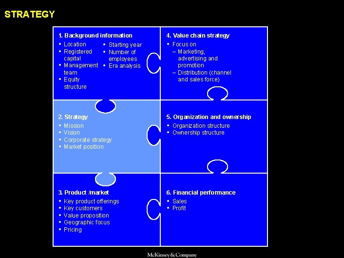 STRATEGY 1. Background information 4. Value chain strategy • Location • Registered • Focus