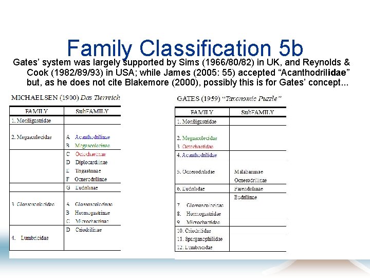 Family Classification 5 b Gates’ system was largely supported by Sims (1966/80/82) in UK,