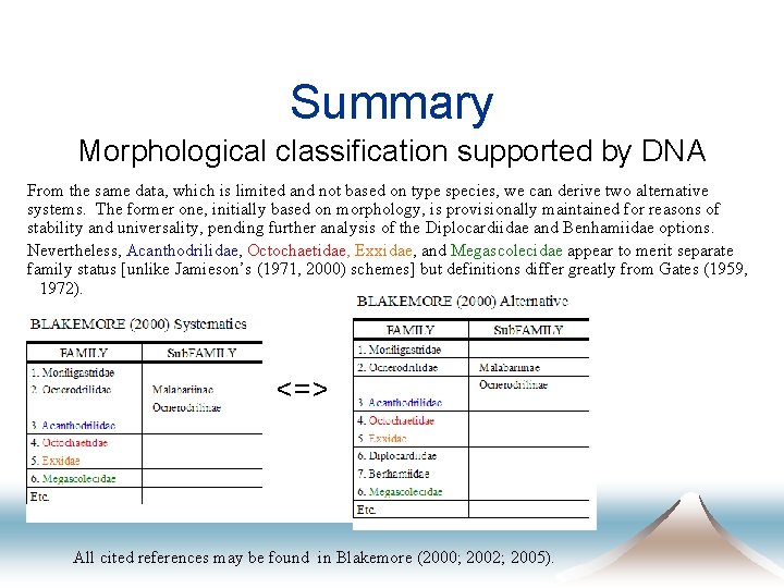 Summary Morphological classification supported by DNA From the same data, which is limited and