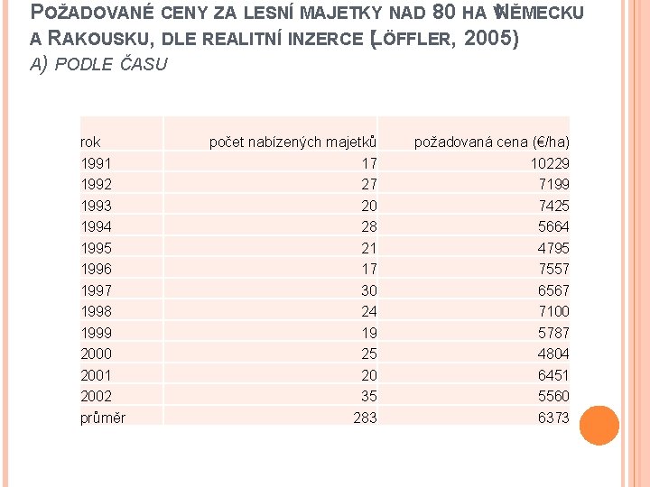 POŽADOVANÉ CENY ZA LESNÍ MAJETKY NAD 80 HA VN ĚMECKU A RAKOUSKU, DLE REALITNÍ