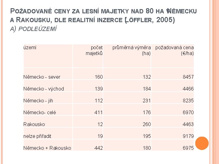 POŽADOVANÉ CENY ZA LESNÍ MAJETKY NAD 80 HA VN ĚMECKU A RAKOUSKU, DLE REALITNÍ