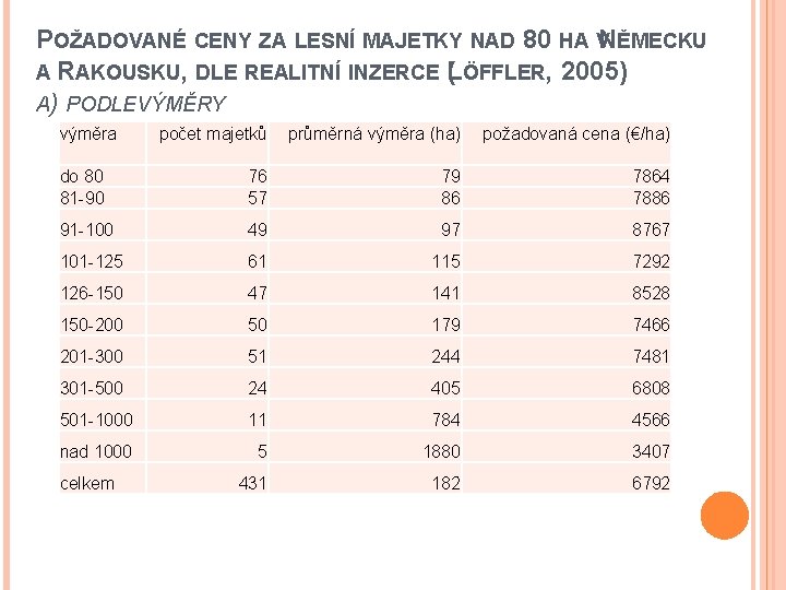 POŽADOVANÉ CENY ZA LESNÍ MAJETKY NAD 80 HA VN ĚMECKU A RAKOUSKU, DLE REALITNÍ