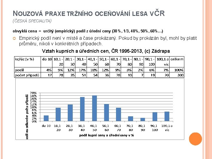 NOUZOVÁ PRAXE TRŽNÍHO OCEŇOVÁNÍ LESA V ČR (ČESKÁ SPECIALITA) obvyklá cena = určitý (empirický)