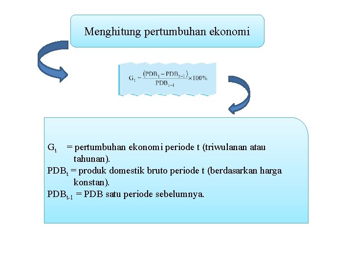 Menghitung pertumbuhan ekonomi Gt = pertumbuhan ekonomi periode t (triwulanan atau tahunan). PDBt =