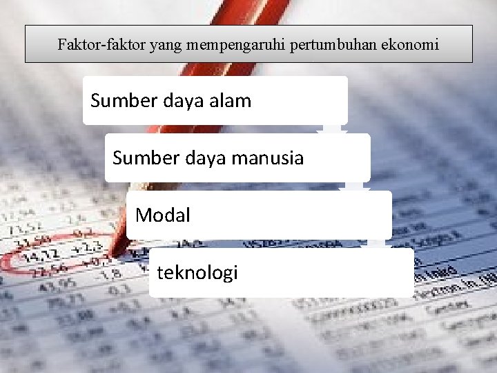 Faktor-faktor yang mempengaruhi pertumbuhan ekonomi Sumber daya alam Sumber daya manusia Modal teknologi 