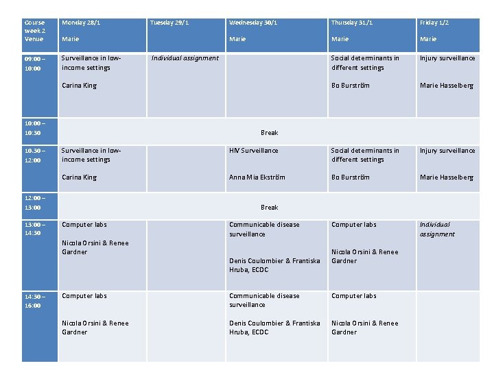 Course week 2 Venue Monday 28/1 09: 00 – 10: 00 Surveillance in lowincome Course week 2 Venue Monday 28/1 09: 00 – 10: 00 Surveillance in lowincome